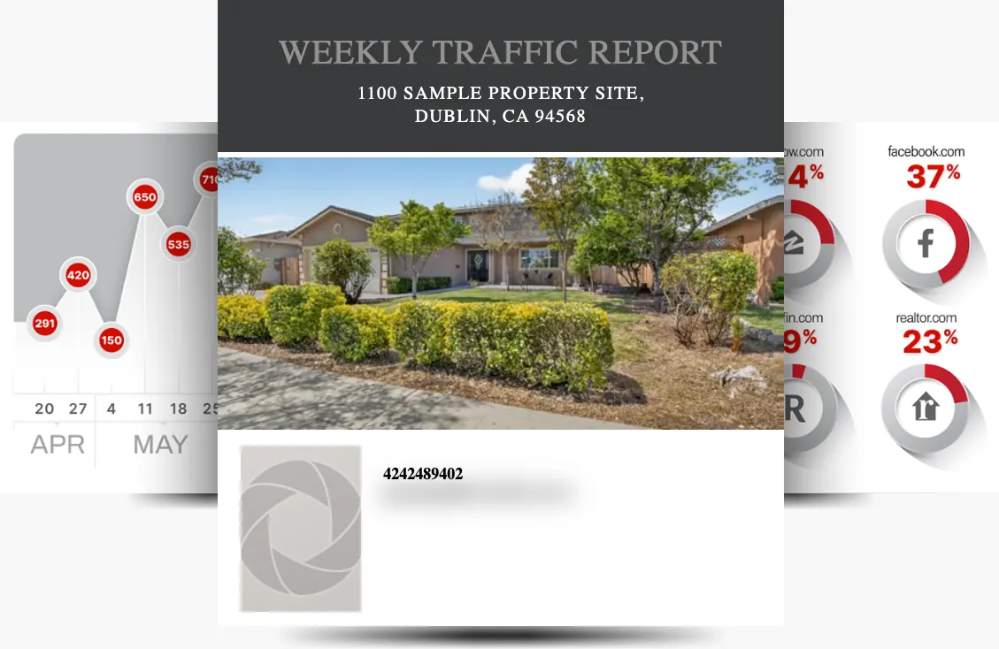 Weekly traffic report with a views chart and percentages by site